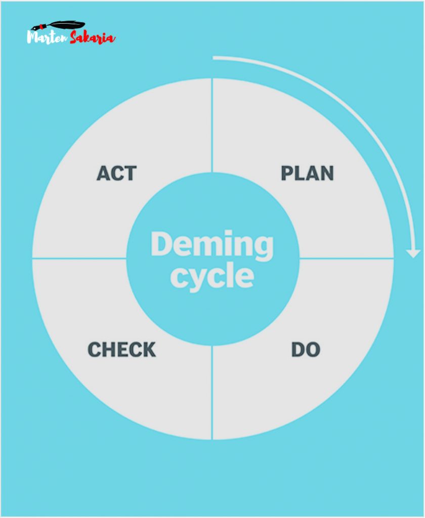 deming cycle